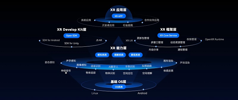 Rokid发力空间计算,新一代人机交互产品Rokid AR Studio亮相-93913.COM-XR信息与产业服务